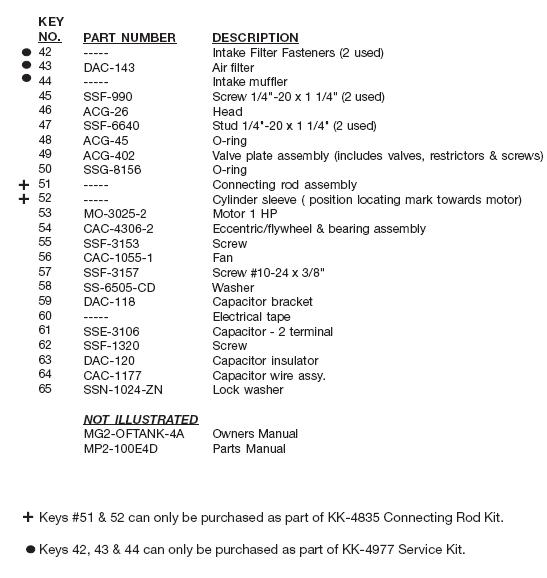 DEVILBISS MODEL 100E4D PUMP AND MOTOR PARTS LIST